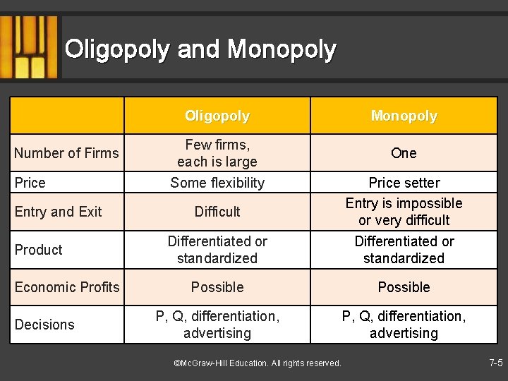 Oligopoly and Monopoly Oligopoly Number of Firms Price Entry and Exit Product Economic Profits