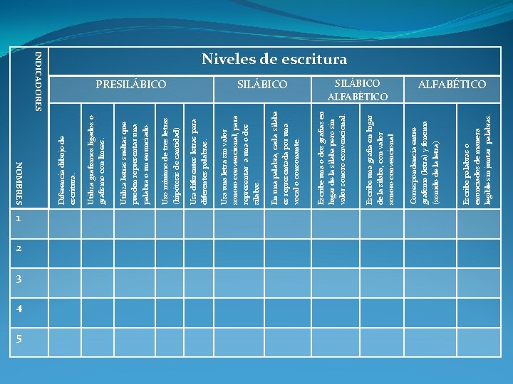 Utiliza grafismos ligados o grafismo con líneas. Utiliza letras sueltas que pueden representar una