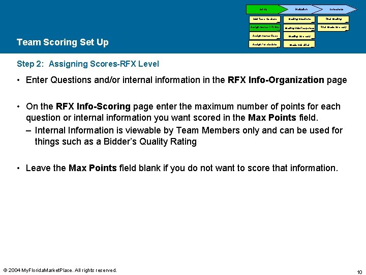 Set-Up Team Scoring Set Up Evaluation Consensus Add Team Members Grading Questions Final Grading