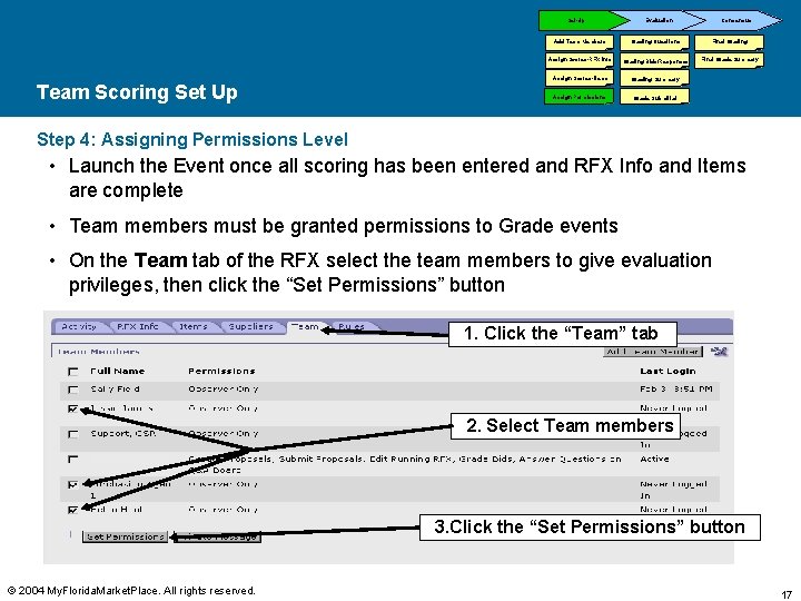 Set-Up Team Scoring Set Up Evaluation Consensus Add Team Members Grading Questions Final Grading