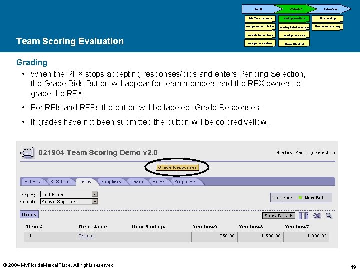 Set-Up Team Scoring Evaluation Consensus Add Team Members Grading Questions Final Grading Assign Scores-RFX