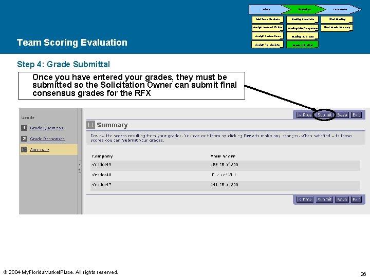 Set-Up Team Scoring Evaluation Consensus Add Team Members Grading Questions Final Grading Assign Scores-RFX