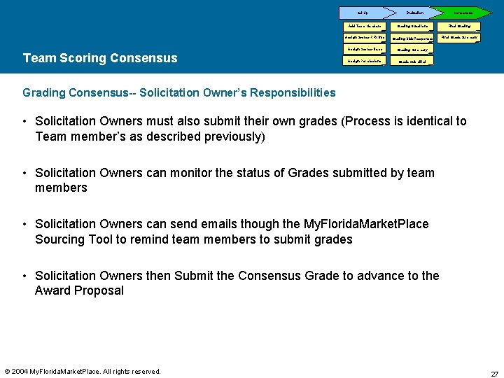 Set-Up Team Scoring Consensus Evaluation Consensus Add Team Members Grading Questions Final Grading Assign