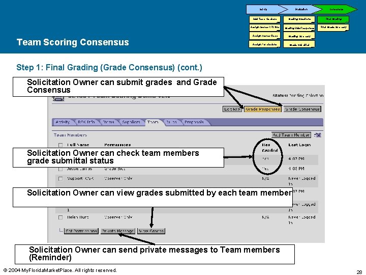 Set-Up Team Scoring Consensus Evaluation Consensus Add Team Members Grading Questions Final Grading Assign