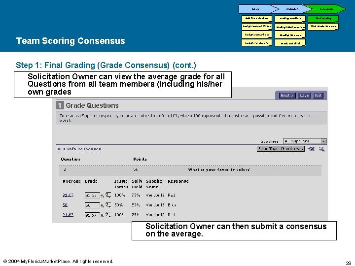 Set-Up Team Scoring Consensus Evaluation Consensus Add Team Members Grading Questions Final Grading Assign