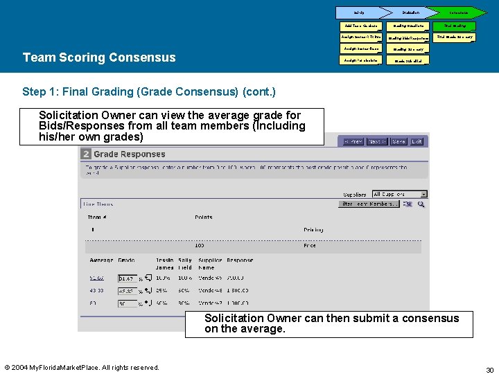 Set-Up Team Scoring Consensus Evaluation Consensus Add Team Members Grading Questions Final Grading Assign