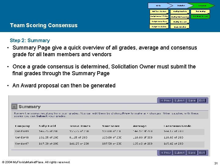 Set-Up Team Scoring Consensus Evaluation Consensus Add Team Members Grading Questions Final Grading Assign