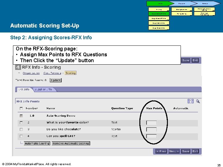 Set-Up Evaluation Initiating Grading Questions Assign Scores-RFX Info Editing Scoring Removal Removing Automatic Scoring