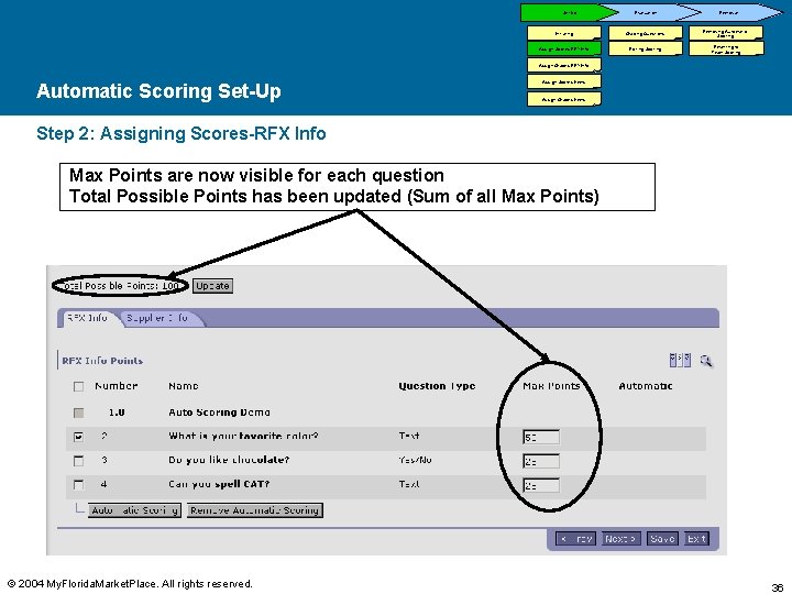 Set-Up Evaluation Initiating Grading Questions Assign Scores-RFX Info Editing Scoring Removal Removing Automatic Scoring