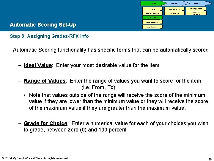 Set-Up Evaluation Initiating Grading Questions Assign Scores-RFX Info Editing Scoring Removal Removing Automatic Scoring