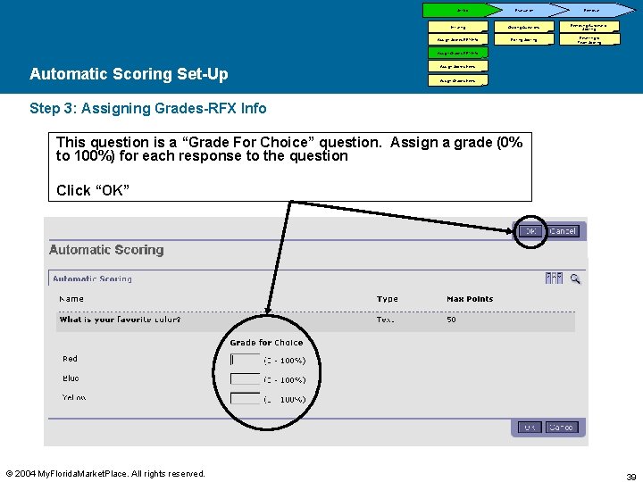 Set-Up Evaluation Initiating Grading Questions Assign Scores-RFX Info Editing Scoring Removal Removing Automatic Scoring