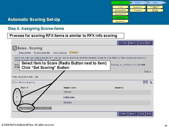 Set-Up Evaluation Initiating Grading Questions Assign Scores-RFX Info Editing Scoring Removal Removing Automatic Scoring