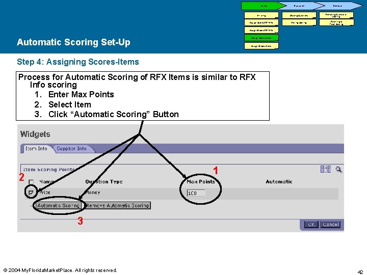 Set-Up Evaluation Initiating Grading Questions Assign Scores-RFX Info Editing Scoring Removal Removing Automatic Scoring