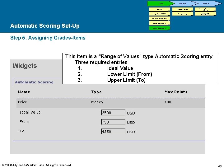 Set-Up Evaluation Initiating Grading Questions Assign Scores-RFX Info Editing Scoring Removal Removing Automatic Scoring