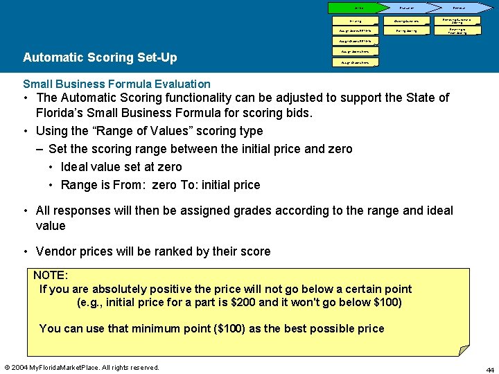 Set-Up Evaluation Initiating Grading Questions Assign Scores-RFX Info Editing Scoring Removal Removing Automatic Scoring