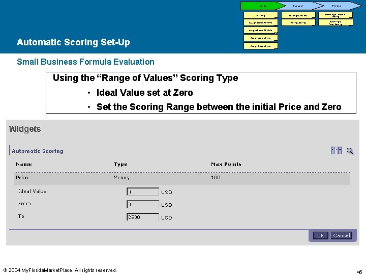 Set-Up Evaluation Initiating Grading Questions Assign Scores-RFX Info Editing Scoring Removal Removing Automatic Scoring