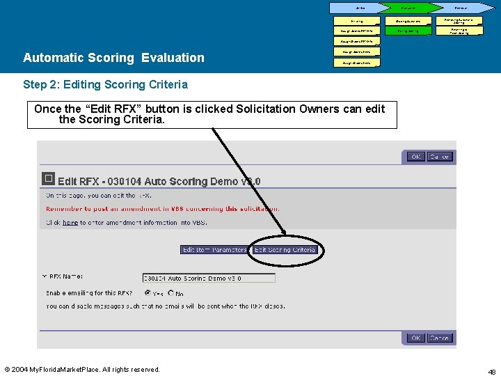 Set-Up Evaluation Initiating Grading Questions Assign Scores-RFX Info Editing Scoring Removal Removing Automatic Scoring