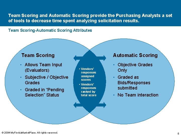 Team Scoring and Automatic Scoring provide the Purchasing Analysts a set of tools to