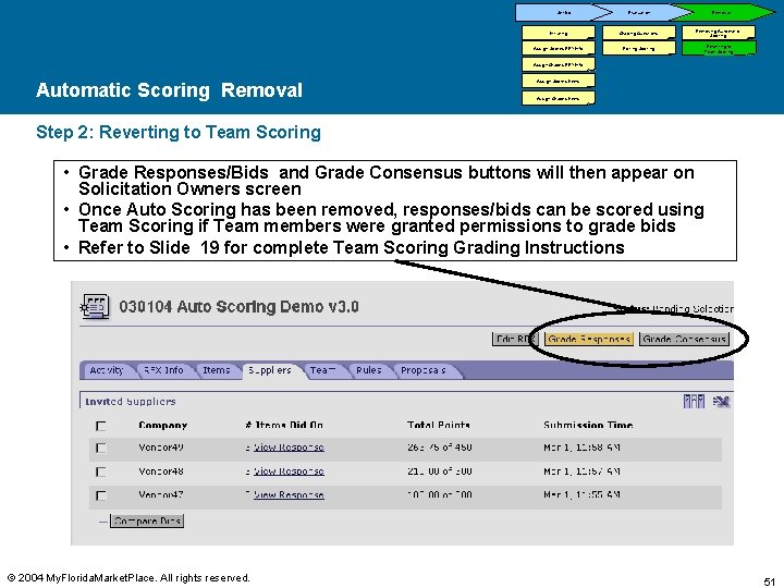 Set-Up Evaluation Initiating Grading Questions Assign Scores-RFX Info Editing Scoring Removal Removing Automatic Scoring