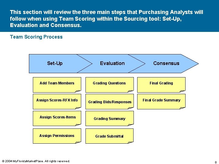 This section will review the three main steps that Purchasing Analysts will follow when