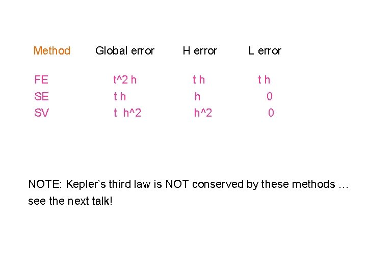 Method FE SE SV Global error H error L error t^2 h th t