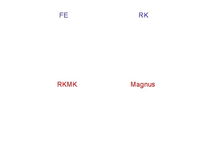 FE RKMK RK Magnus 