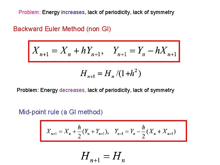 Problem: Energy increases, lack of periodicity, lack of symmetry Backward Euler Method (non GI)