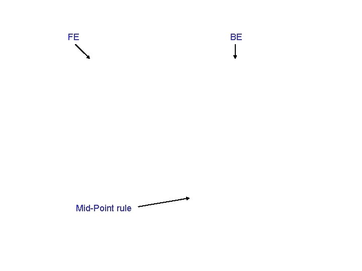 FE Mid-Point rule BE 
