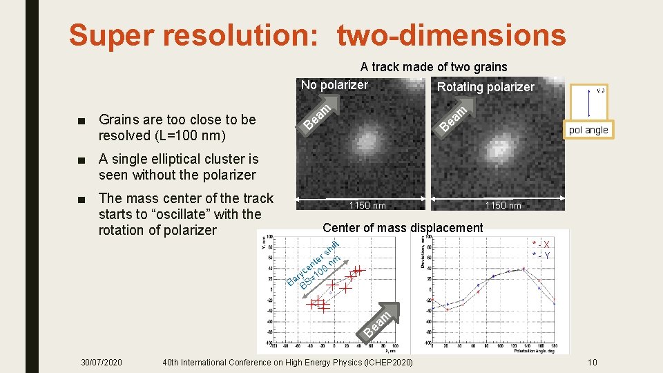 Super resolution: two-dimensions A track made of two grains No polarizer Rotating polarizer ■
