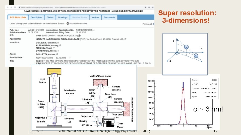 Super resolution: 3 -dimensions! σ ~ 6 nm! 30/07/2020 40 th International Conference on