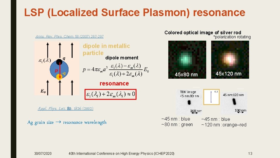 LSP (Localized Surface Plasmon) resonance Colored optical image of silver rod *polarization rotating Annu.