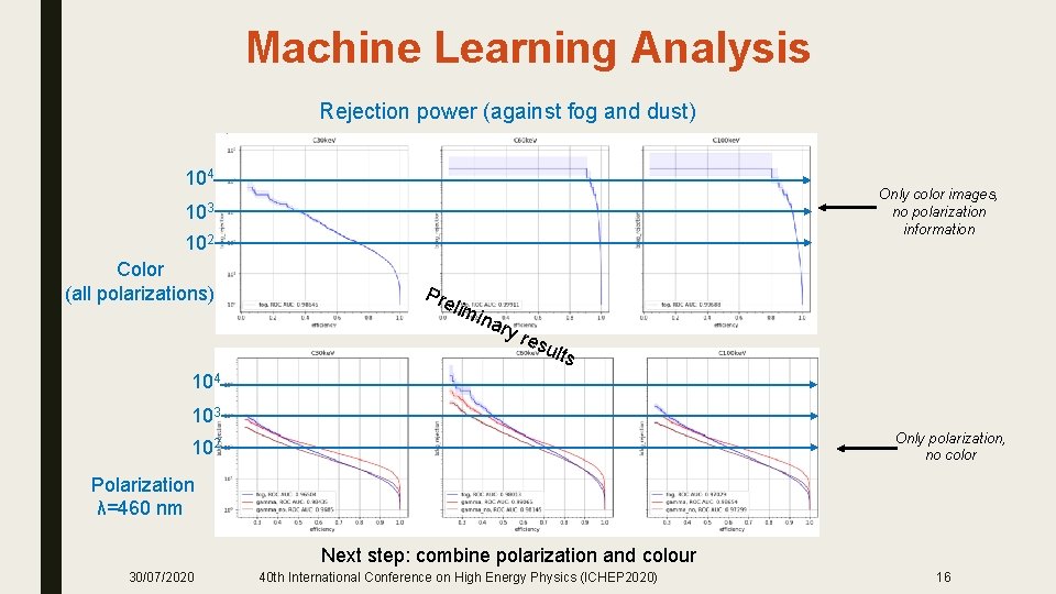 Machine Learning Analysis Rejection power (against fog and dust) 104 Only color images, no