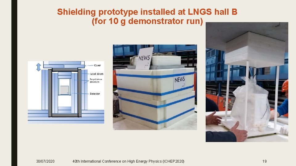 Shielding prototype installed at LNGS hall B (for 10 g demonstrator run) 30/07/2020 40