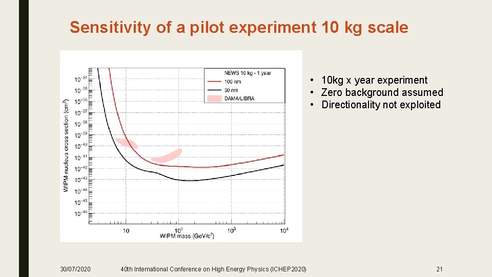 Sensitivity of a pilot experiment 10 kg scale • 10 kg x year experiment