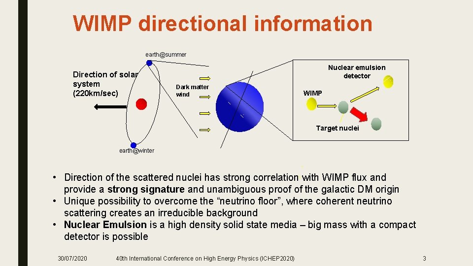WIMP directional information earth@summer Direction of solar system (220 km/sec) Nuclear emulsion detector Dark