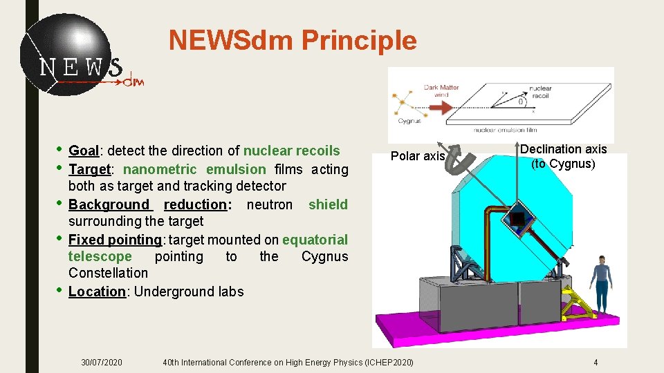 NEWSdm Principle • • • Goal: detect the direction of nuclear recoils Target: nanometric
