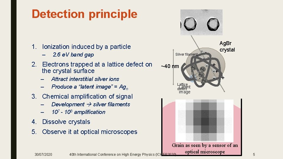 Detection principle 1. Ionization induced by a particle – 2. 6 e. V band