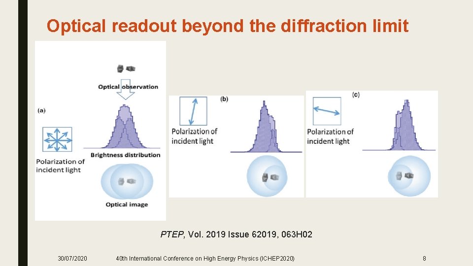 Optical readout beyond the diffraction limit PTEP, Vol. 2019 Issue 62019, 063 H 02