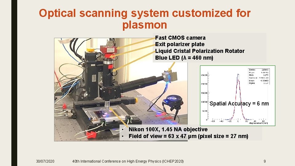 Optical scanning system customized for plasmon Fast CMOS camera Exit polarizer plate Liquid Cristal