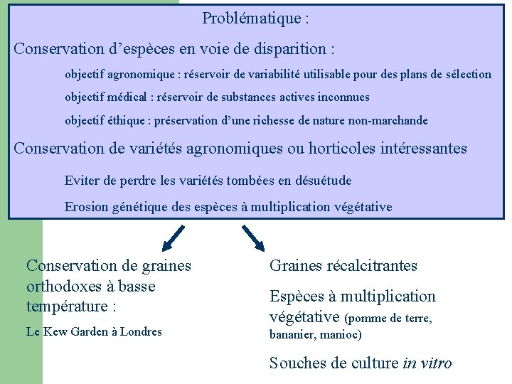 Problématique : Conservation d’espèces en voie de disparition : objectif agronomique : réservoir de