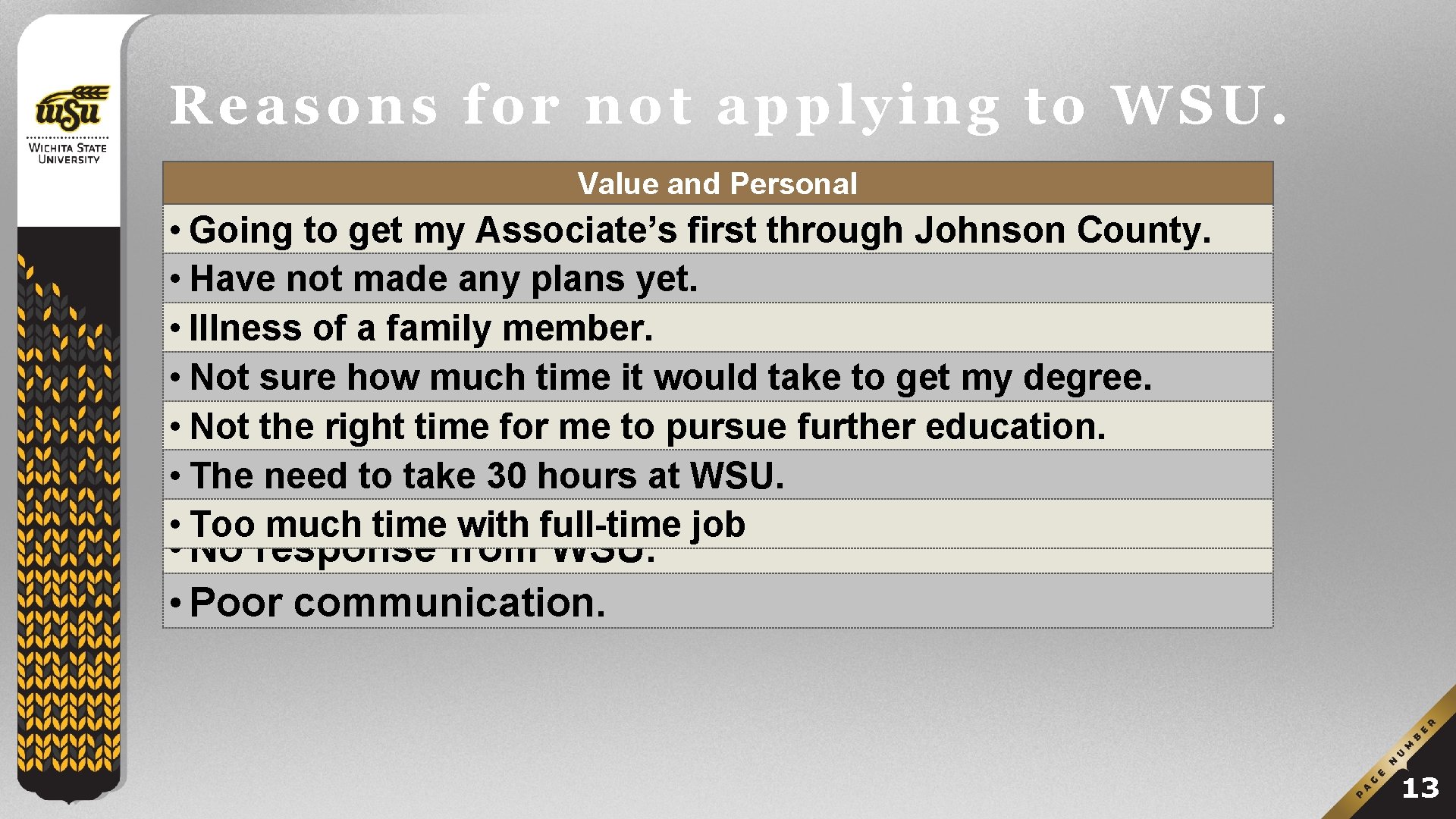 Reasons for not applying to WSU. Value and Personal Program first and Process Associate’s