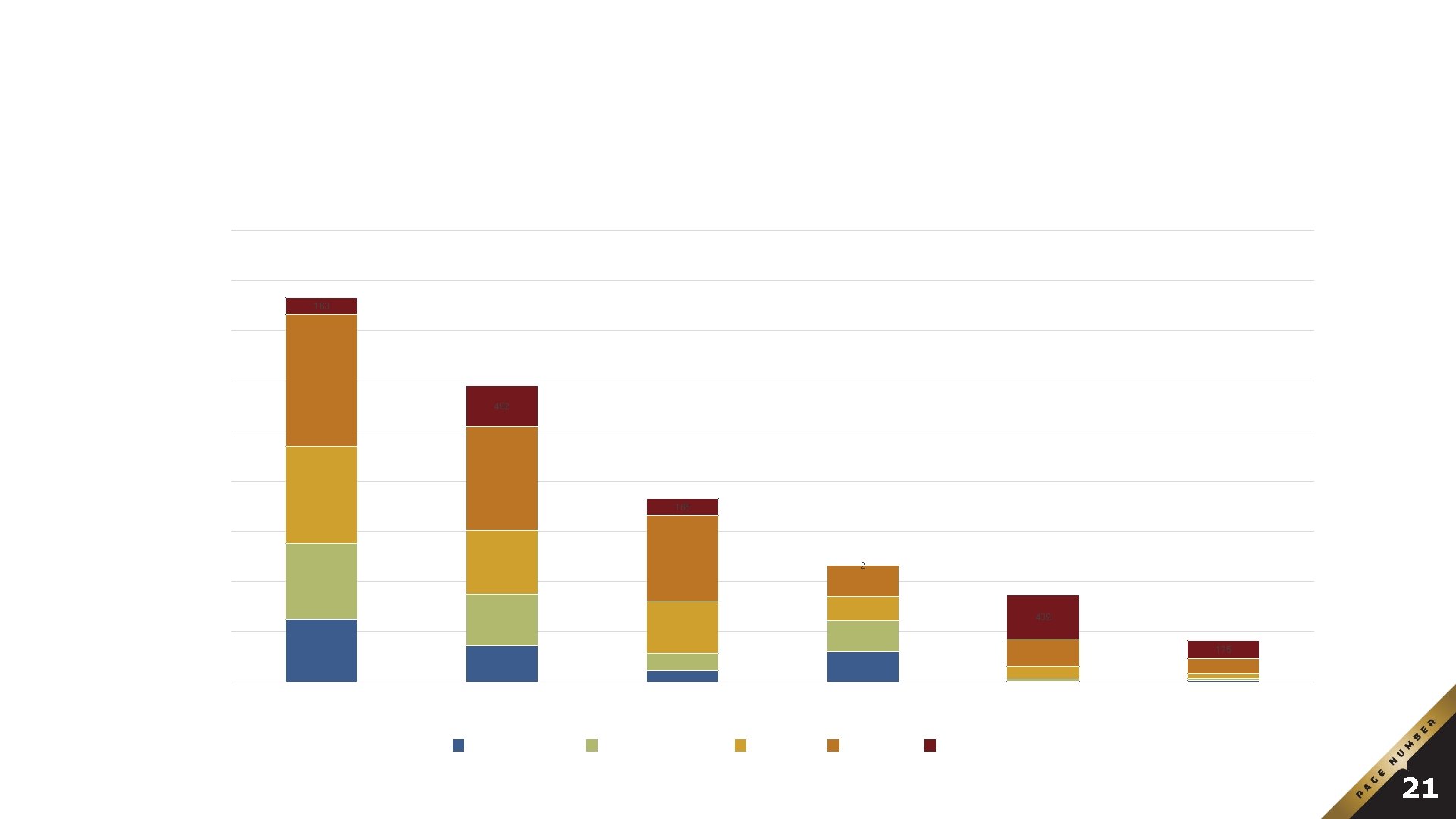 Enrollment by College Summer 14 – Spring 15 4500 4000 163 3500 3000 402