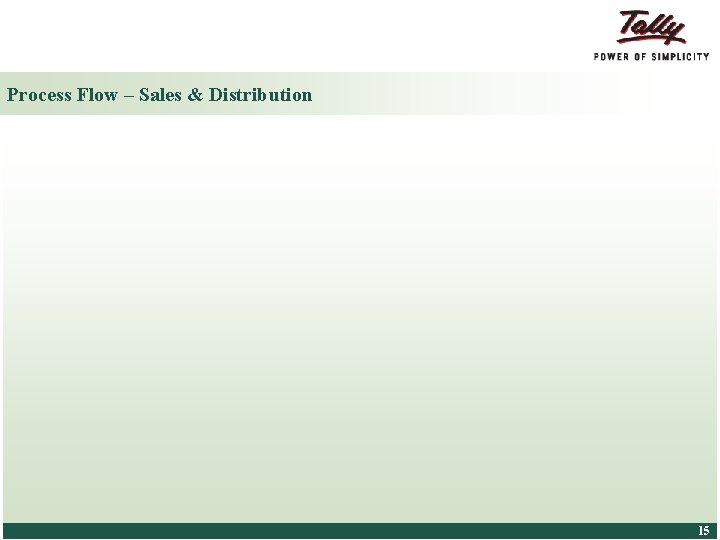 Process Flow – Sales & Distribution © Tally Solutions Pvt. Ltd. All Rights Reserved