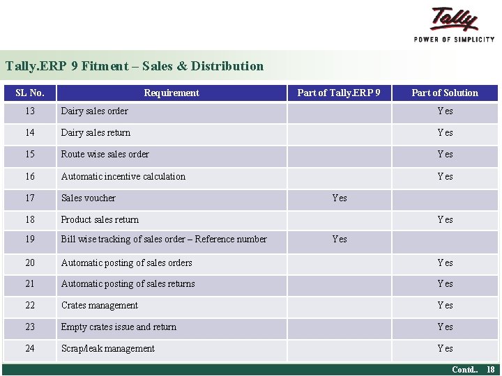 Tally. ERP 9 Fitment – Sales & Distribution SL No. Requirement Part of Tally.