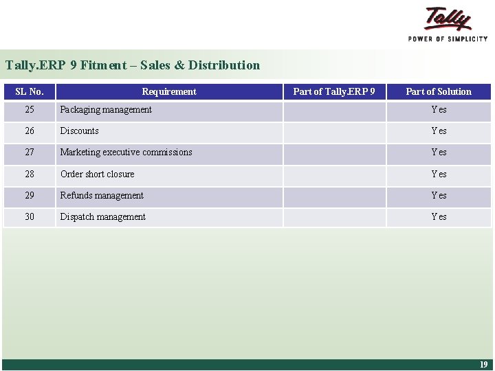 Tally. ERP 9 Fitment – Sales & Distribution SL No. Requirement Part of Tally.