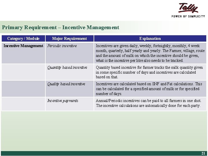 Primary Requirement – Incentive Management Category / Module Incentive Management Major Requirement Explanation Periodic