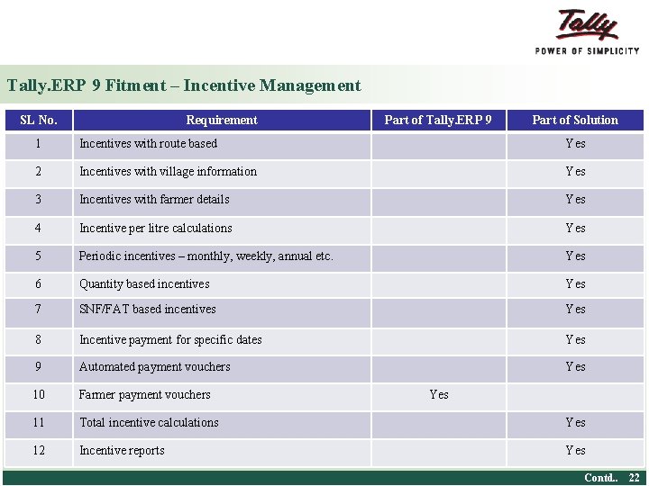 Tally. ERP 9 Fitment – Incentive Management SL No. Requirement Part of Tally. ERP