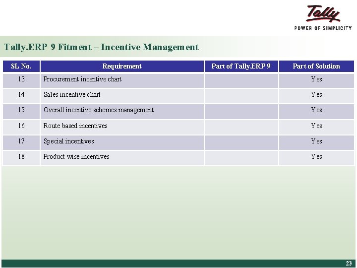 Tally. ERP 9 Fitment – Incentive Management SL No. Requirement Part of Tally. ERP