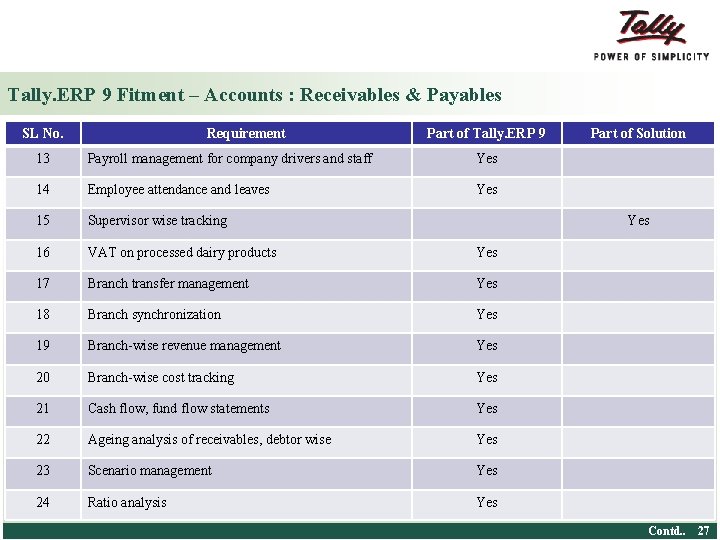Tally. ERP 9 Fitment – Accounts : Receivables & Payables SL No. Requirement Part
