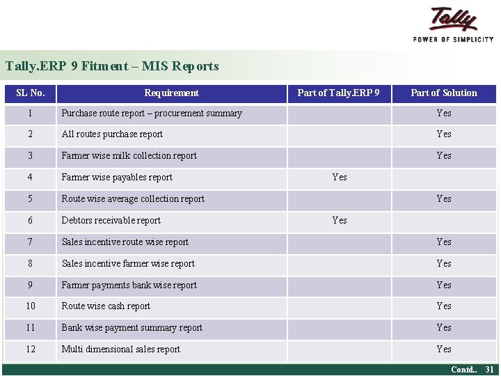Tally. ERP 9 Fitment – MIS Reports SL No. Requirement Part of Tally. ERP